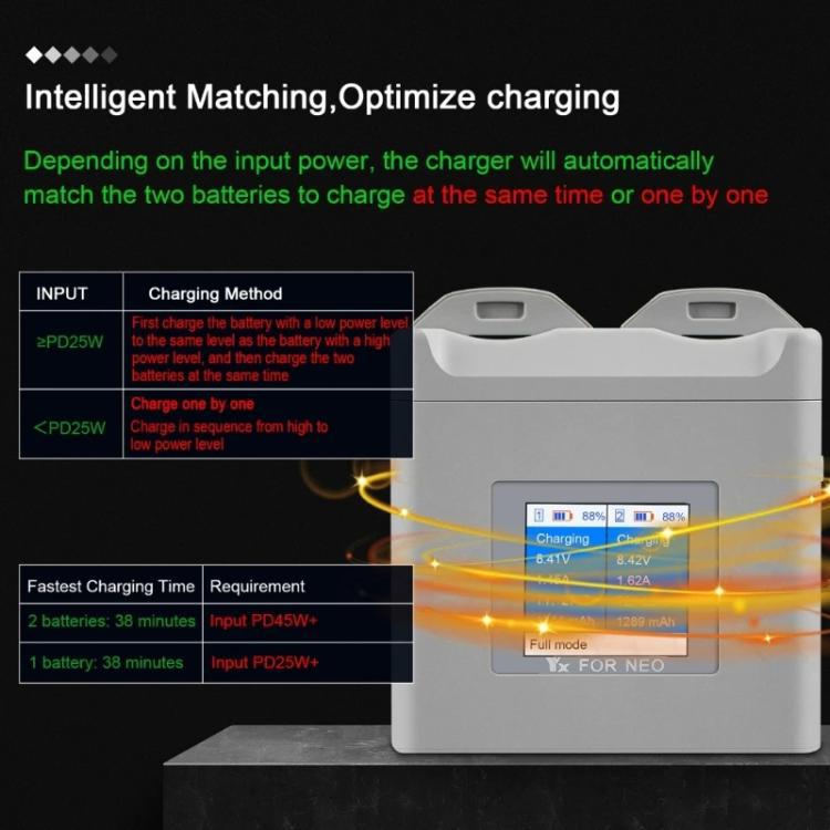 Batería Cargador de con pantalla a color YX, carga 2 baterías para DJI Neo (gris) — imagen 8