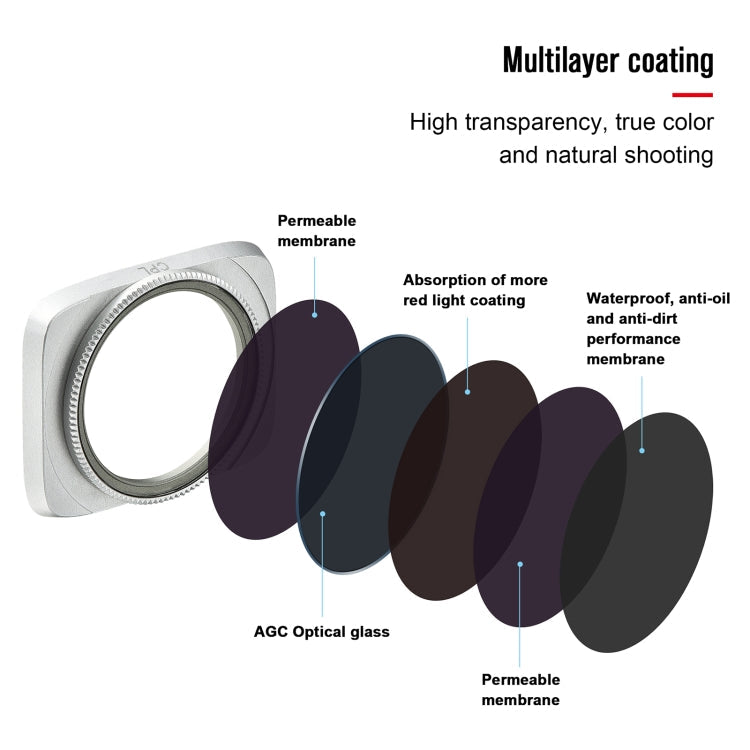 Filtro de lente de Dron StarTRC 4 en 1 CPL + ND16 + ND32 + ND64 para DJI Air 2S — imagen 4