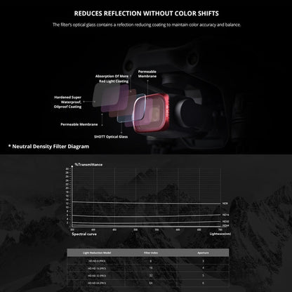 Kits de filtro de lentes Pgytech P-16B-062 4 en 1 ND8 + ND16 + ND32 + ND64 para DJI Air 2S — imagen 7