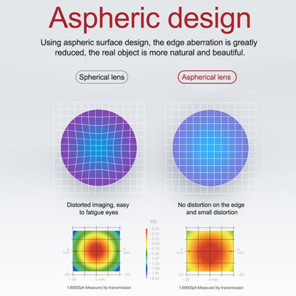 Lente RCSTQ 2 PCS 400 Grados Myopia Gafas Corrección de visión Lente Asférica — imagen 5