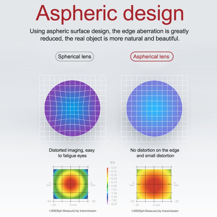 Lente RCSTQ 2 PCS 550 Grados Myopia Gafas Corrección de visión Lente Asférica — imagen 5