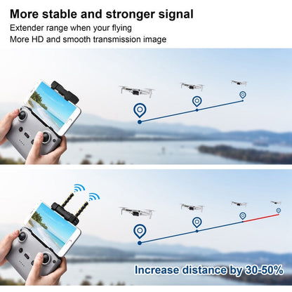 Antena STARTRC 5.8GHz Anti-interferencia Cobre Yagi-Uda Potenciador de señal para DJI Mavic Air 2 / Mini 2 (Negro) para DJI……