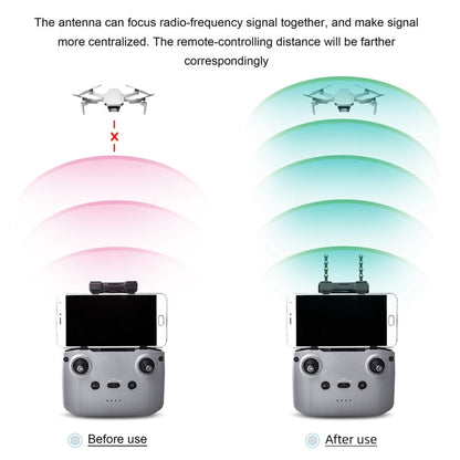Antena STARTRC 5.8GHz Anti-interferencia Cobre Yagi-Uda Potenciador de señal para DJI Mavic Air 2 / Mini 2 (Negro) para DJI……