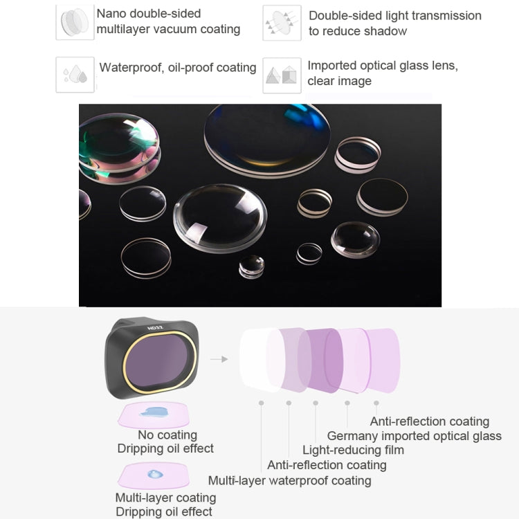 Filtro de densidad neutra de lente JSR Dron ND8 para DJI Mavic Mini — imagen 5