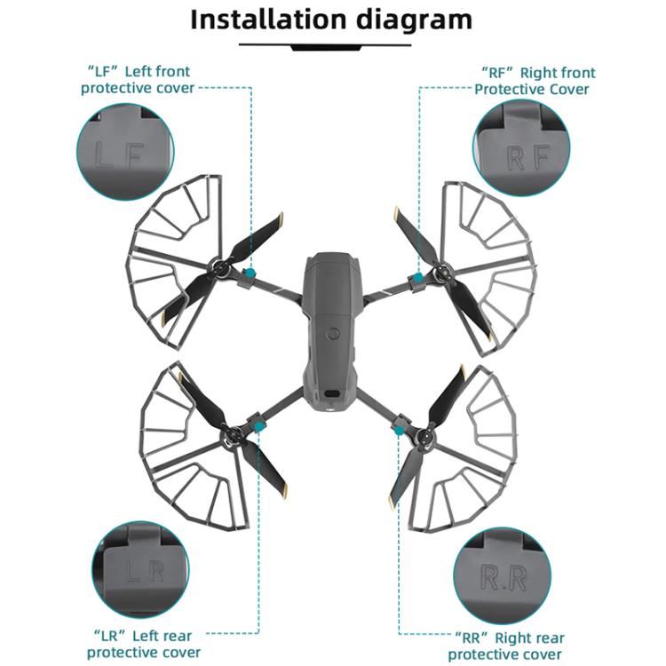 Anillo protector anticolisión para hélice de dron /Zoom BRDRC para DJI Mavic 2 Pro (gris) — imagen 10