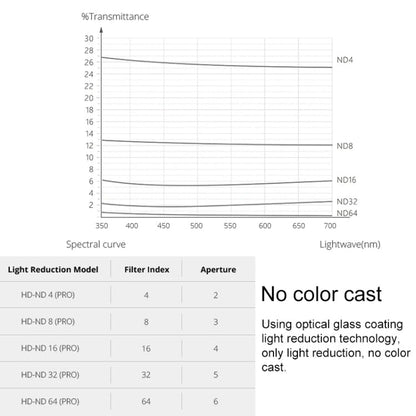 Filtro de lente de color 4 piezas PGYTECH P-18C-014 ND / PL de buceo profesional para DJI Osmo Pocket — imagen 5