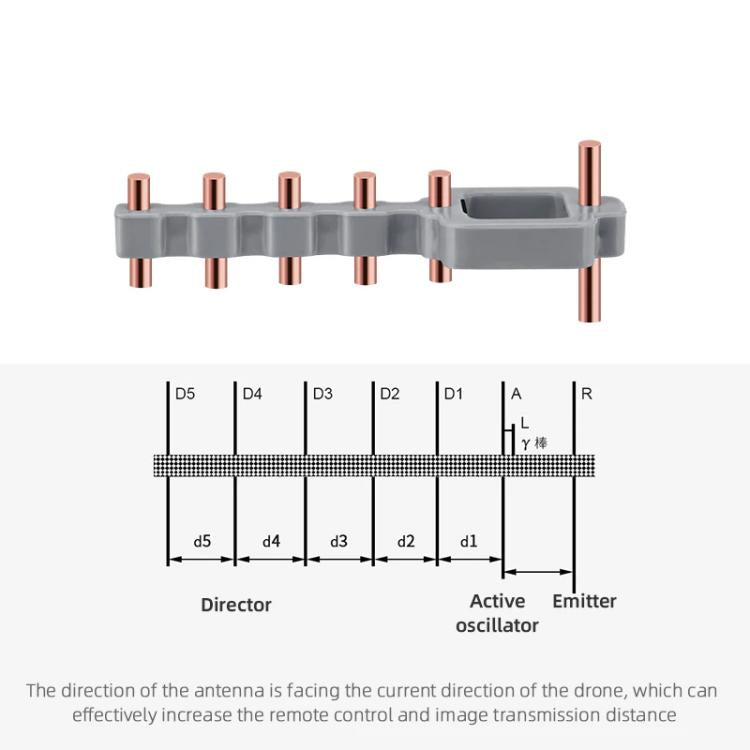 Antena Yagi-Uda de cobre para DJI Mavic 3 / Mini 2 / Air 2S (gris) para DJI DJI Mavic 3, DJI Mini 2, DJI Air 2S — imagen 5