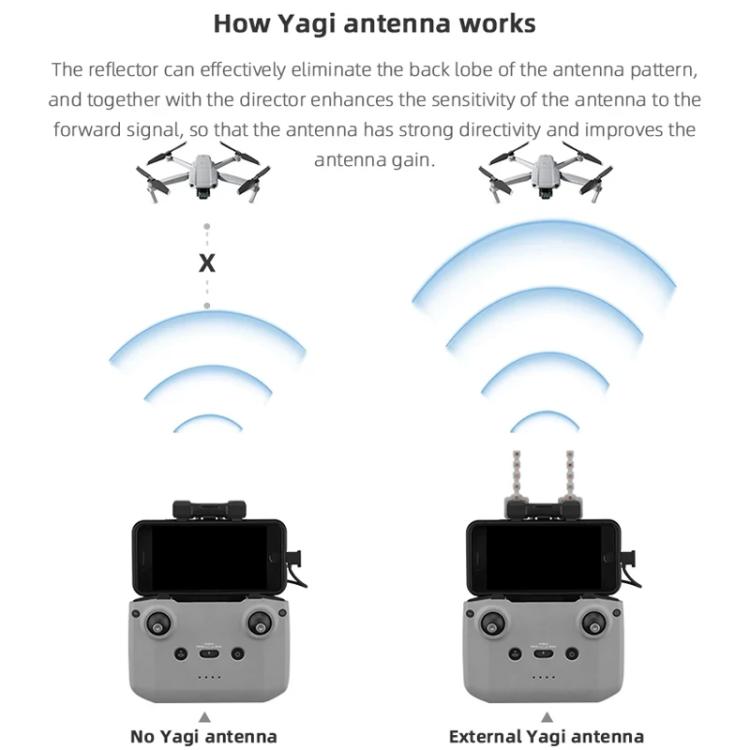 Antena Yagi-Uda de cobre para DJI Mavic 3 / Mini 2 / Air 2S (gris) para DJI DJI Mavic 3, DJI Mini 2, DJI Air 2S — imagen 7