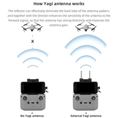Antena Yagi-Uda de cobre para DJI Mavic 3 / Mini 2 / Air 2S (gris) para DJI DJI Mavic 3, DJI Mini 2, DJI Air 2S — imagen 7