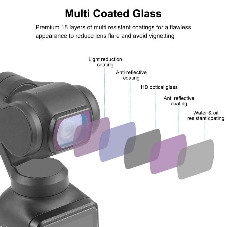 Filtro Para DJI160;Pocket160;3 PULUZ UV para lente de cámara magnética — imagen 5