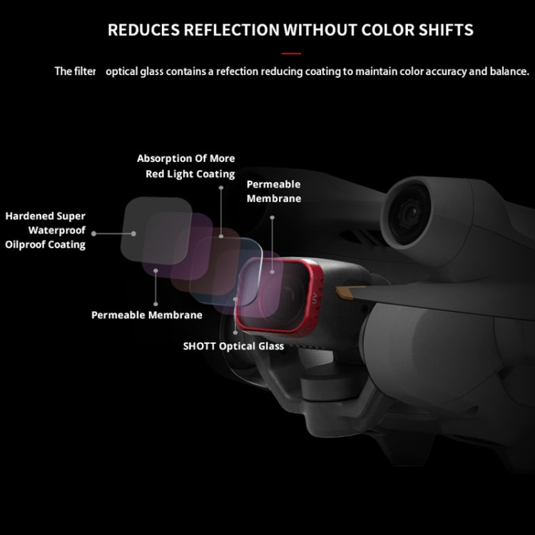 Lente protectora de filtro CPL PGYTECH y sensor para DJI Mini 3 Pro — imagen 4