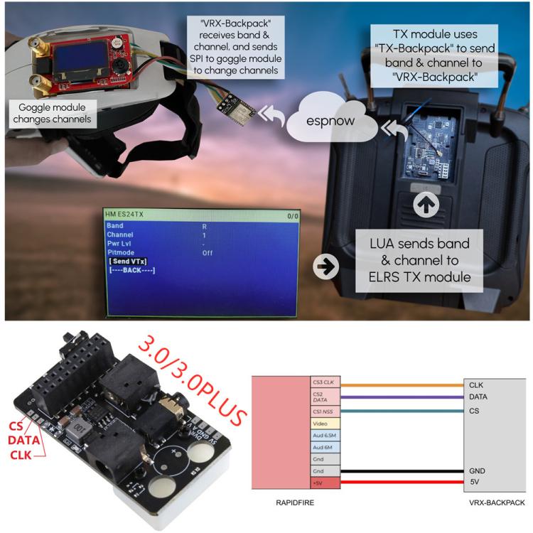FPV Goggles V2 5.8G Módulo receptor analógico Tarjeta adaptadora Receptor de video — imagen 2