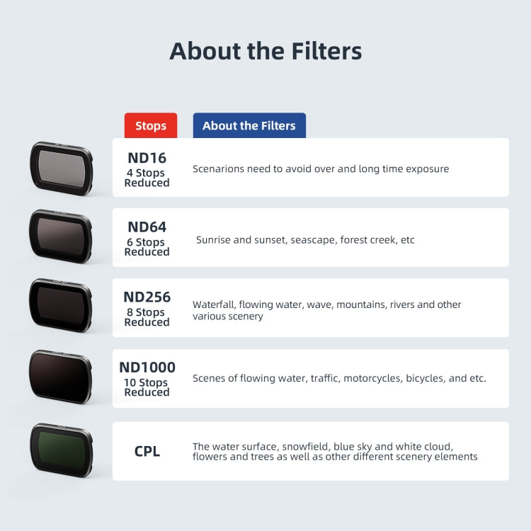 Filtros aMagisn HD recubiertos de doble cara Gafas protectoras para cámaras deportivas, Estilo: ND16 + ND64 + ND256 + CPL pa…