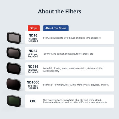 Filtros aMagisn HD recubiertos de doble cara Gafas protectoras para cámaras deportivas, Estilo: ND16 + ND64 + ND256 + ND1000…