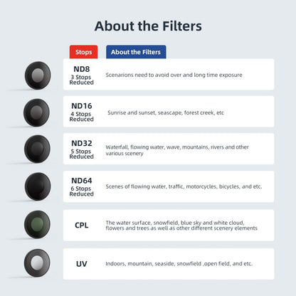 Filtro AMagisn impermeable Accesorios para cámaras deportivas, Estilo: ND8 + ND16 + ND32 + CPL para DJI Osmo Action 4 — imag…