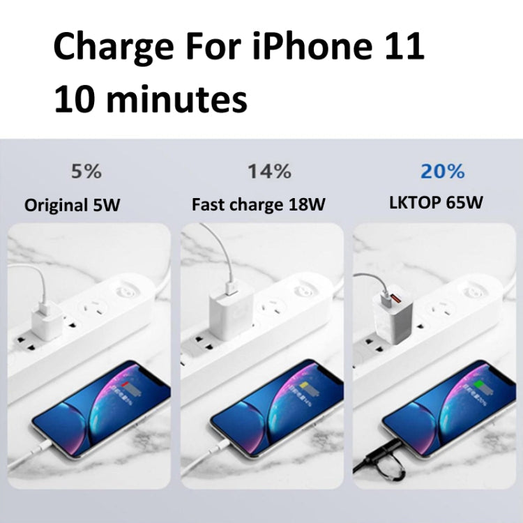 Mavic Serie LKTOP 65W GaN Cargador Adaptador de CA con puerto USB-C y USB-A Enchufe de EE. UU para DJI Mavic — imagen 4