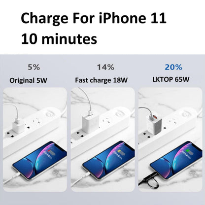 Mavic Serie LKTOP 65W GaN Cargador Adaptador de CA con puerto USB-C y USB-A Enchufe de EE. UU para DJI Mavic — imagen 4