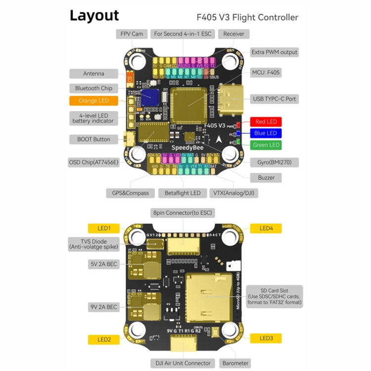 SpeedyBee BLS 50A 4-en-1 ESC 3-6S Lipo barómetro para RC Dron — imagen 13