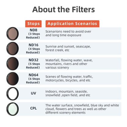 Filtro aMagisn, Especificaciones: ND8+16+32+64 para DJI Osmo Action 5 — imagen 10