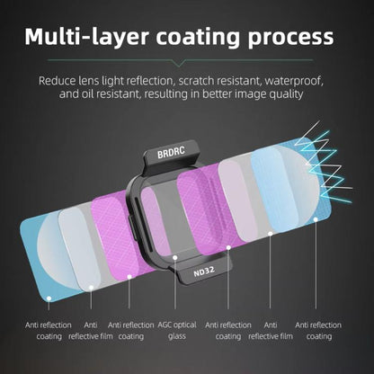 Filtros de lente BRDRC, accesorios de protección para lentes, estilo ND32 para DJI Flip — imagen 6