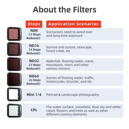 Lentes Accesorios para con filtro aMagisn, especificaciones: ND8+ND16+ND32+ND64 para DJI Flip — imagen 3