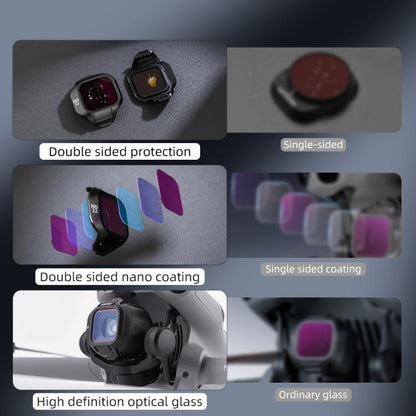 Filtros para lentes de dron BRDRC. Especificaciones: CPL+ND8+ND16+ND32 para DJI Mini 5 Pro — imagen 11