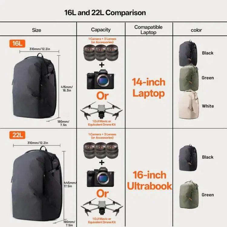 Mochila para cámara de 22 l y 16 pulgadas para portátil, DSLR, cámaras sin espejo y drones, ideal para fotografía creativa y…