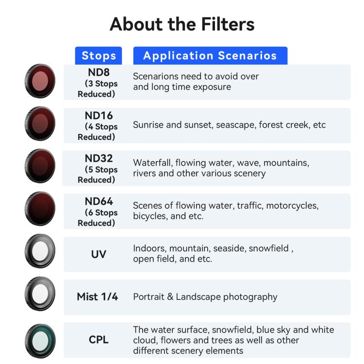 Filtro de lente impermeable aMagisn, 1/4 — imagen 14