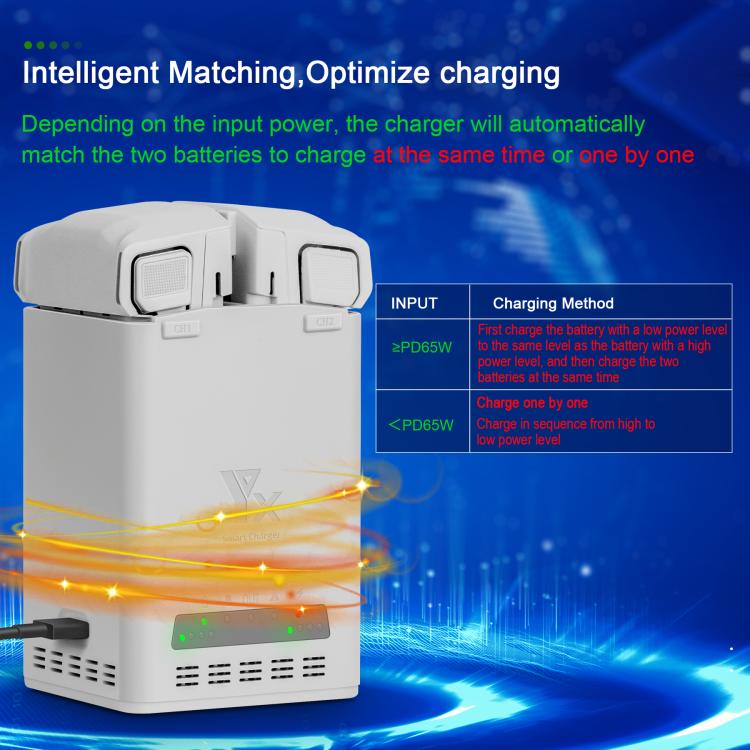 Batería Cargador de YX de 65 W para DJI Mini 5 Pro / Mini 4 Pro / Mini 3 Pro para DJI DJI Mini 5 Pro, DJI Mini 4 Pro, DJI Mi…