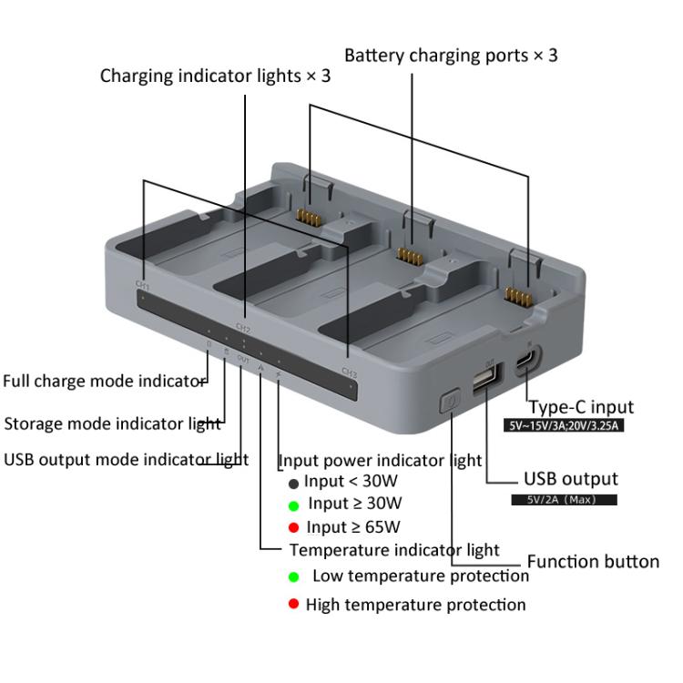 Batería Cargador triple de para DJI Neo (gris) — imagen 6