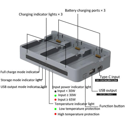 Batería Cargador triple de para DJI Neo (gris) — imagen 6