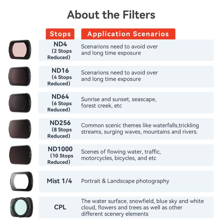 Filtro magnético ajustable CPL aMagisn para DJI Osmo Pocket 4 — imagen 13